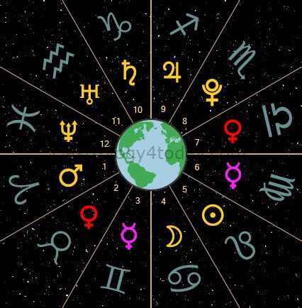 31 Planet Symbols In Astrology - Astrology For You