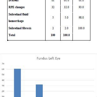 Fundoscopy Of Left Eye The above table shows more common findings are... | Download Scientific ...