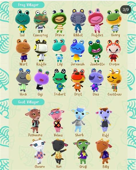 Animal Crossing Characters - Frogs & Goats | Animal crossing, Animal ...