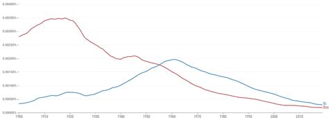 Abbreviation For "Pounds" (Weight) - Is It "lb" or "lbs"?