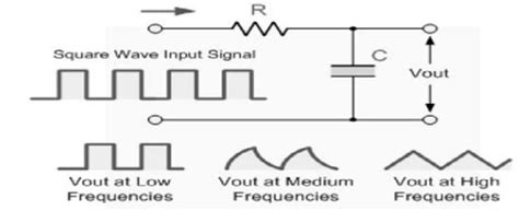 RC Integrator and Its Applications - Semiconductor for You