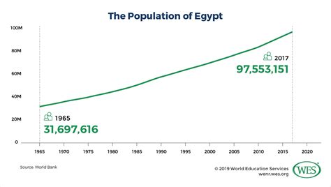 Education In Egypt