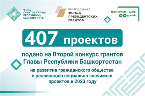30 марта Фонд грантов Главы Республики Башкортостан завершил прием ...