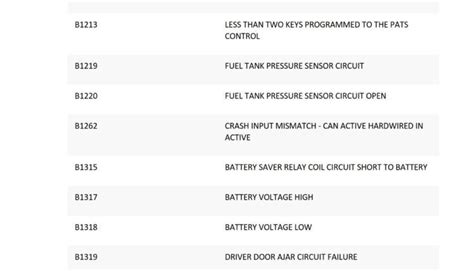 Ford Fault Codes