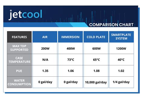 Self Contained Cooling Systems Dell Technologies Jetcool