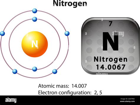 Symbol And Electron Diagram For Nitrogen Stock Vector Image And Art Alamy