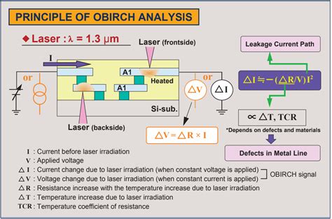 Infra Red Optical Beam Induced Resistance Change Ir Obirch