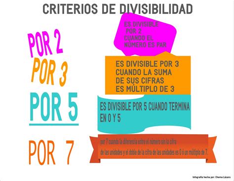 Criterios De Divisibilidad La Magia De Las Matem Ticas