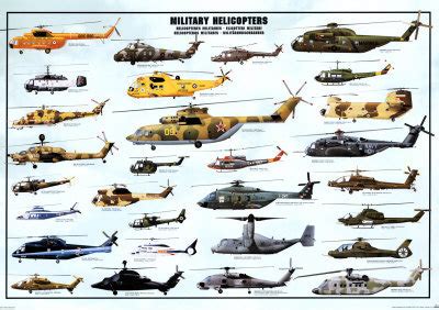 Military Helicopters Designs