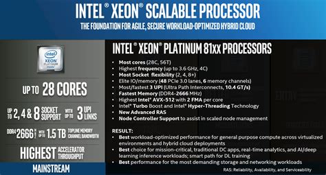 Intel Xeon Platinum 8176: Rebranding Xeon