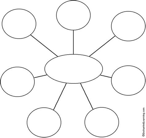 Graphic Organizers Worksheets Bubble Map Bubbles Graphic 56 Off