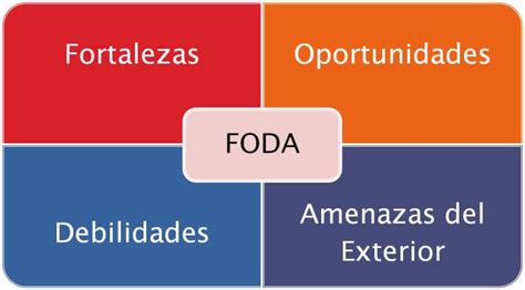 Qué es Matriz DOFA Su Definición y Significado 2020