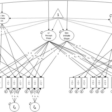 dyadic indicator specific growth model isgm  figure
