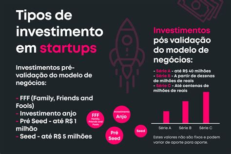 Tipos de investimento em Startups e atuação de profissionais jurídicos