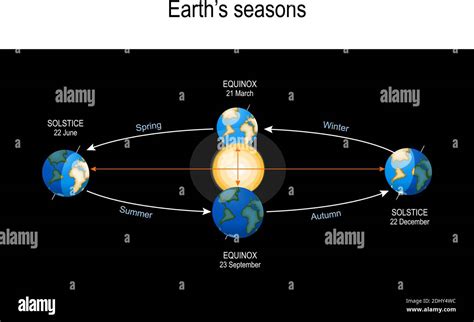 Equinox Seasons