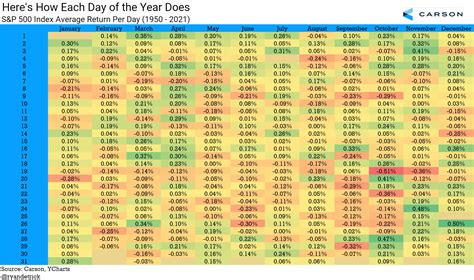 Four Charts On The Worst Month Of The Year Carson Group