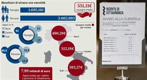 Mia Come Sar Il Reddito Di Cittadinanza Importi Da A