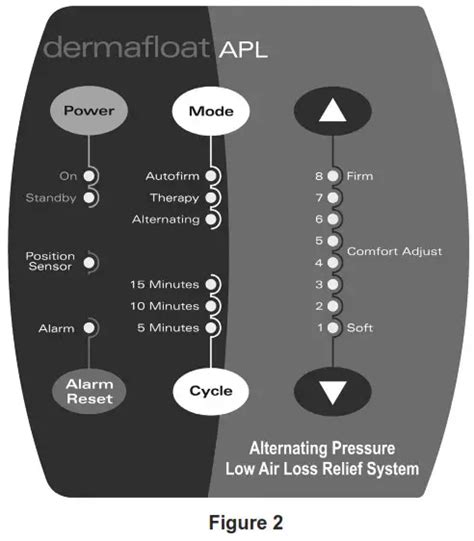 Joerns JHI DFAPL3680NZ DermaFloat APL Therapy System User Manual