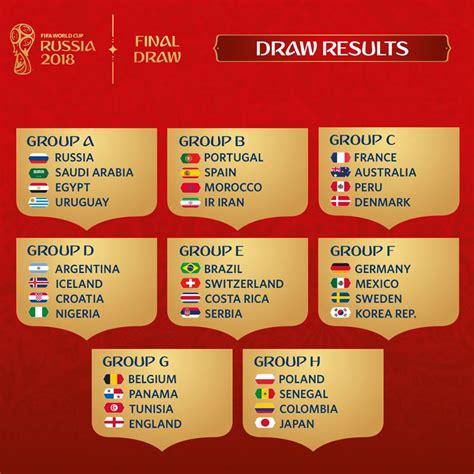 Final Draw of the FIFA World Cup 2018 in Russia · Russia Travel Blog