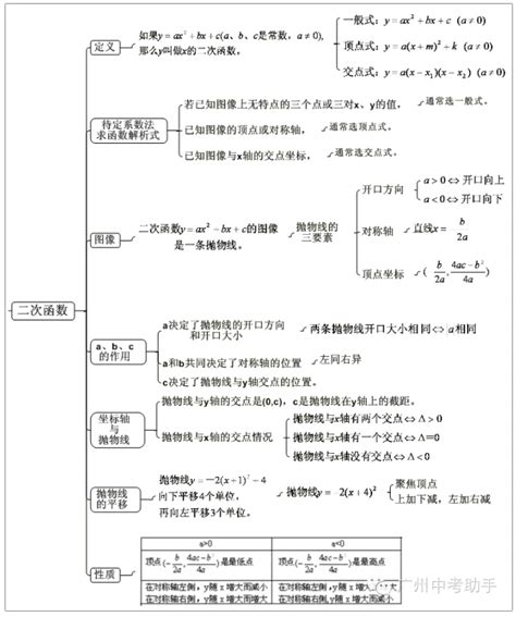 函数知识点总结框图函数知识点总结图函数总结知识框架图第4页大山谷图库