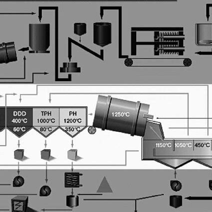 The “warm” part of the pelletizing process. | Download Scientific Diagram