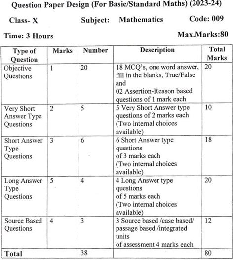 Hbse Class Maths Sample Paper Pdf With Solutions