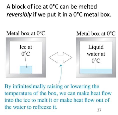 Chapter Thermodynamics Flashcards Quizlet