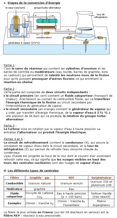 Applications Industrielles Des R Actions Nucl Aires Provoqu Es