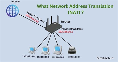 What Network Address Translation Nat Types How It Works Simitech