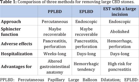 Figure 1 From Percutaneous Papillary Large Balloon Dilatation PPLBD