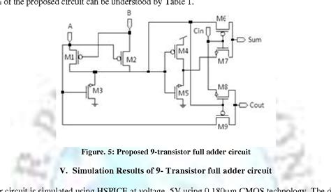 Figure 5 From A New Design Of 1 Bit Full Adder Based On Xor Xnor Gate