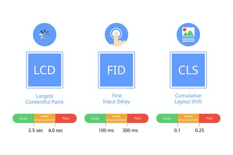 What You Need To Know About Core Web Vitals Sumy Designs