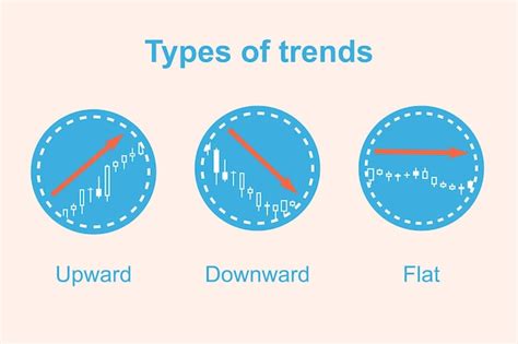 Premium Vector Types Of Trends Flat Icons Upward Downward Flat Forex