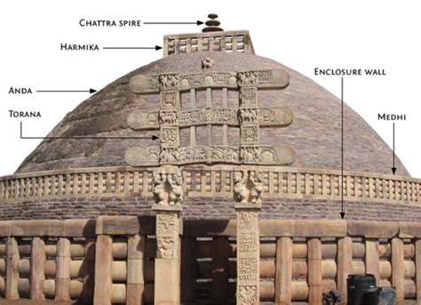 Buddhist Architecture Of India Rajras Rajasthan Ras