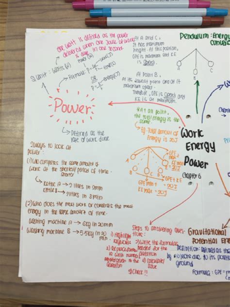 Mindmap For Chapter 6 Work Energy And Power Alicia Hong 2e3