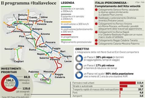 Ferro e gomma salto nel futuro ad alta velocità