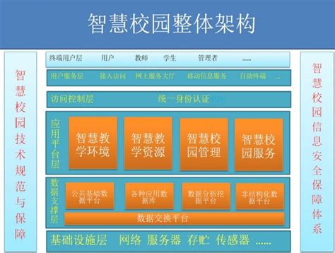 深圳智慧校园系统开发 智慧校园解决方案 虎克