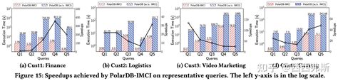 Sigmod Polardb Imci A Cloud Native Htap Database System At