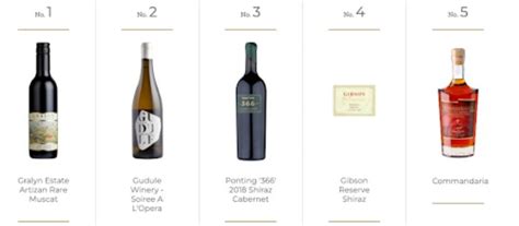 Top Wines Brands To Consider For Your Portfolio In 2023