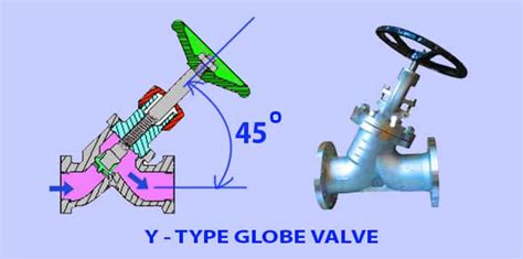 Globe Valve - Design, Working, Applications, Advantages - www ...