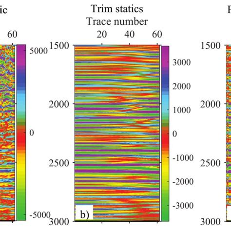 PDF Comparing Pre And Post Stack Seismic Inversion Methods A Case