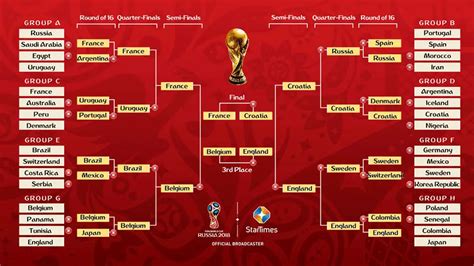 Google World Cup Calendar Prntbl Concejomunicipaldechinu Gov Co