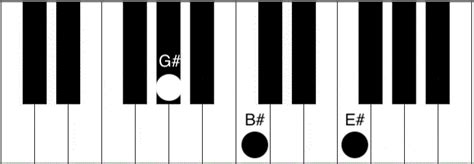 E#m Piano Chord - How to play the E sharp minor chord - Piano Chord ...