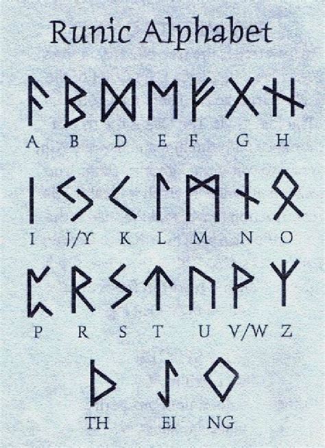 Runic Alphabet Alfabeto Viking Tatuagem De Runas Vikings Viking