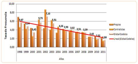 Cifras Y Metas De Seguridad En Codelco Codelco Corporaci N Nacional