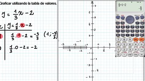 Ejemplo Graficar función lineal con tabla de valores YouTube