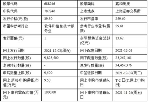 今日申购：嘉和美康凤凰网