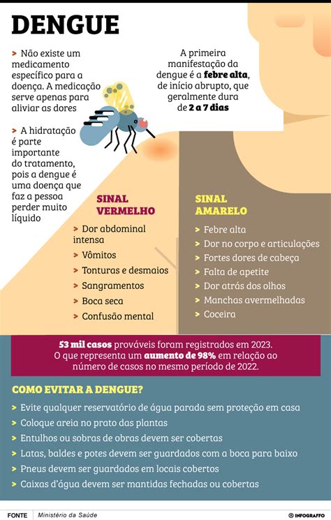 Dengue Em Sc Levantamento Revela Mais De Mil Dep Sitos Gua