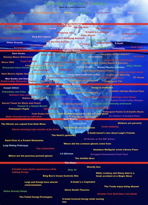 The Breaking Bad Iceberg V2 Ricebergcharts