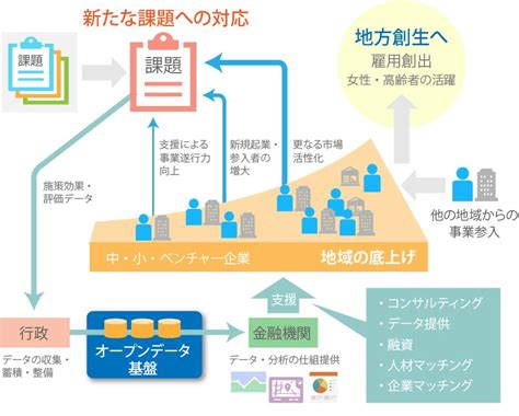 官公庁・自治体向けオープンデータ｜biprogy株式会社